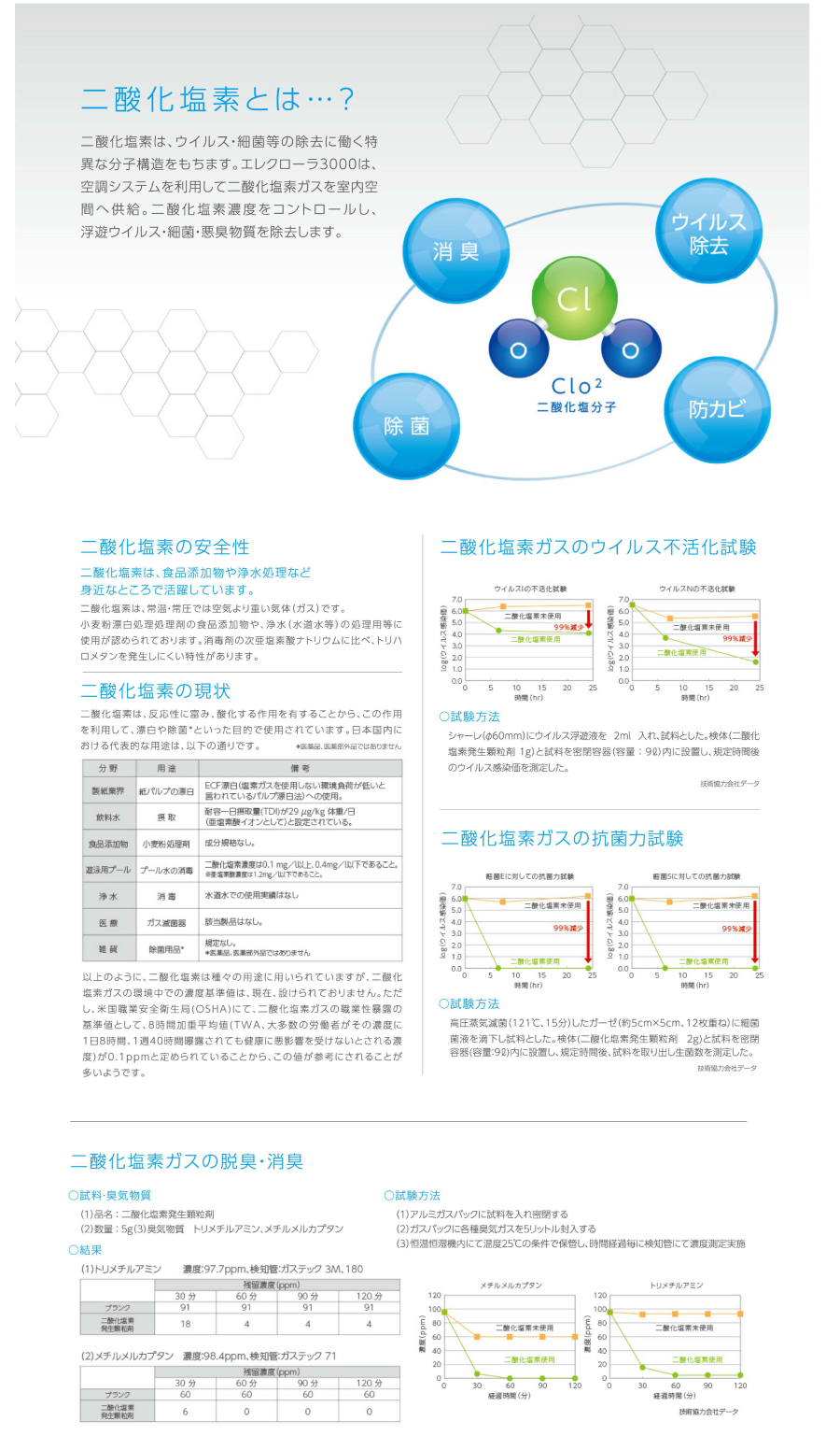 二酸化塩素について